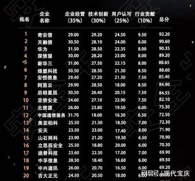 邵陽(yáng)市引進(jìn)奇安信，助力計(jì)算機(jī)產(chǎn)業(yè)發(fā)展