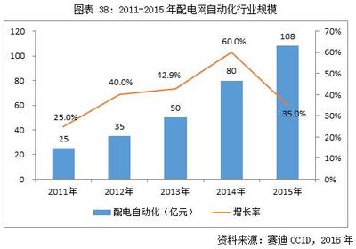中金普華嵌入式軟件市場(chǎng)分析商業(yè)計(jì)劃書(shū)——聚焦計(jì)算機(jī)軟硬件及外圍輔助設(shè)備