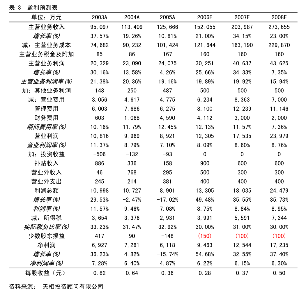 東方證券關(guān)于杭州天地數(shù)碼科技2024年度日常關(guān)聯(lián)交易確認及2025年度預計的核查意見