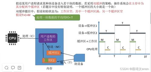 計(jì)算機(jī)I/O管理核心 內(nèi)核子系統(tǒng)、假脫機(jī)技術(shù)與資源分配策略