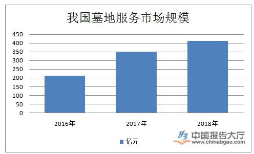 殯葬服務行業數據統計與處理服務現狀與趨勢分析